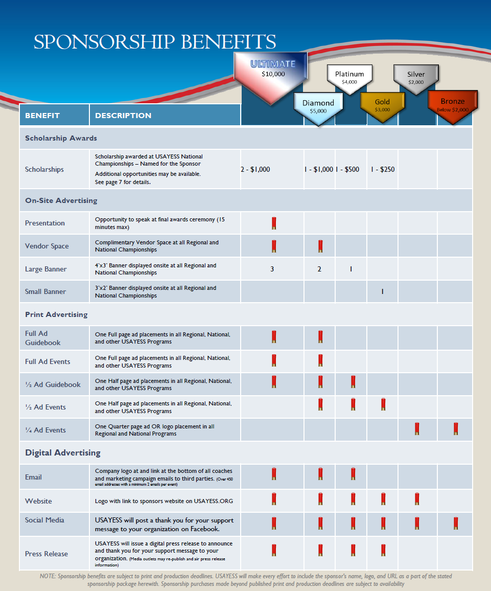 sponsorlevels https://2025.usayess.org/wp-content/uploads/2024/07/sponsorlevels.png